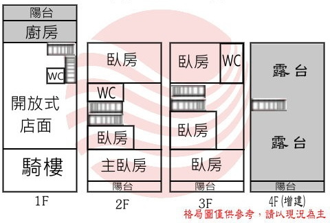 大灣路透天店住,台南市永康區大灣路