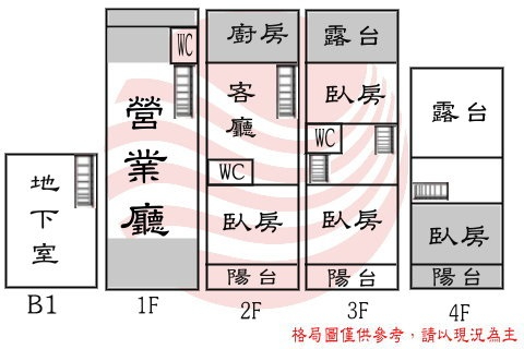 莊敬路金店面,台南市東區莊敬路